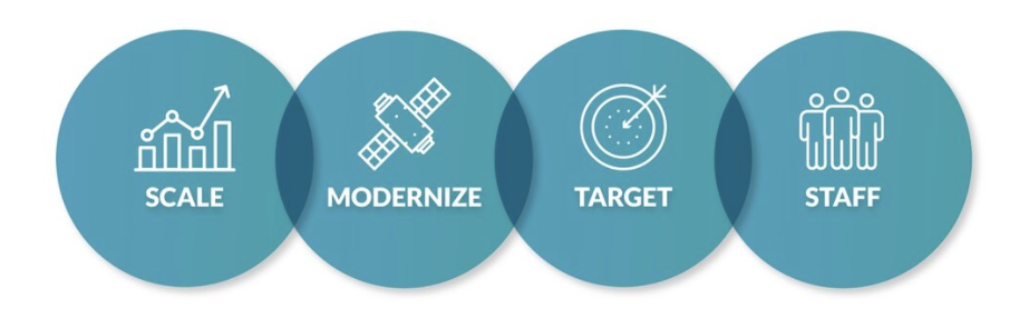 OneTrust DataGuidance Partnership - LevelUP Consulting